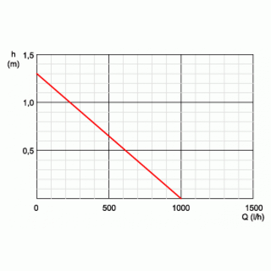 PondoVario 1000 strūklakas komplekts