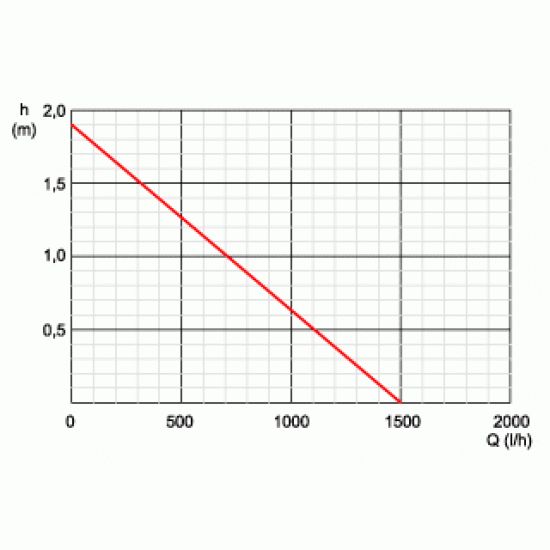 PondoVario 1500 strūklakas komplekts