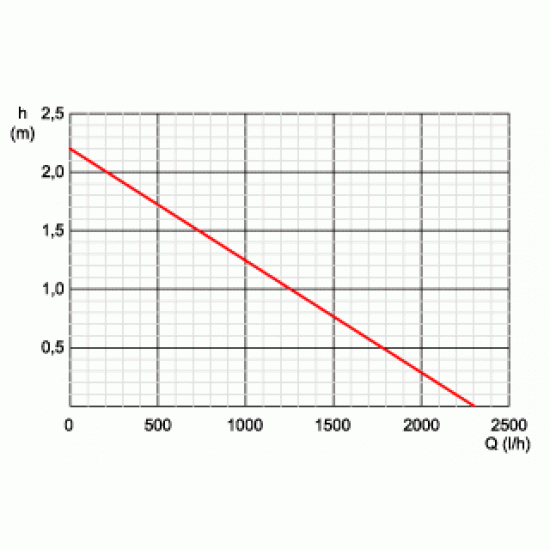 PondoVario 2500 strūklakas komplekts