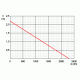 PondoVario 2500 strūklakas komplekts