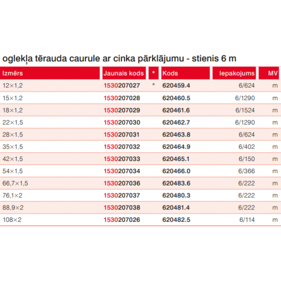 Karbona caurule 35x1,5 (stienis 3m vai 6m)