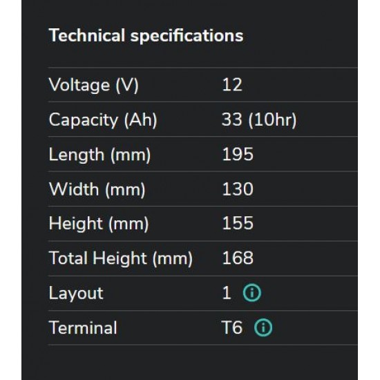Industriālie akumulatori EV12-33 LANDPORT