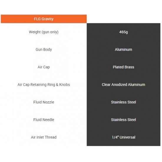 Devilbiss Zemspiediena krāsošanas pistole FLG -G5, 1.8mm
