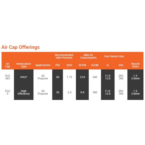 Devilbiss Zemspiediena krāsošanas pistole FLG -G5, 1.4mm